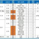 더원수학학원 이미지