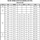 최강야구 청대랑붙는거 직관받는다 야구 야게 이미지