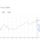 24.6.21(금) 똑바로 살자 일기80