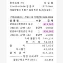 롯데로렌바이랄프로렌