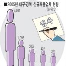 삼성전자(주)구미2사업장 이미지
