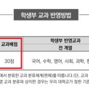 엘리트M에듀 - 송파구 위례광장로 200 | 엘리트M에듀