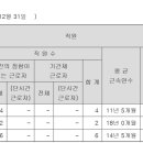 다함이텍주