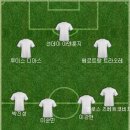 ACL 울산과 전북 경기 보고 있어서 베스트11 이미지