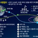 자전하면서 공전 하면서 생존의 우주 탐험 ㅡㅡㅡㅡ험 이미지