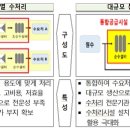 용수산업 이미지