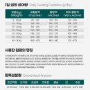 그루밍독 연구소 | 이즈칸 생육사료 이즈칸 독 체험단