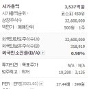 한전부분정비 이미지