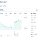(주)에이치씨보광알엠씨 | 보광산업 배당금 및 주가전망 - 토사석 골재 채취업, 아스콘 및 레미콘 제조 판매업