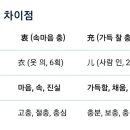 충(衷)은 무궤이충생(無匱而衷生)하므로 다됨 없이 충분(充分)하다 이미지