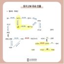 김두수 | 『박경리 작가』 독서챌린지 - 토지 7기 <2부 4권> 112일차
