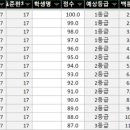 혜원여자고등학교 이미지