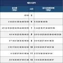 매천시장역 이미지