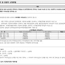 ㈜성우 건축사사무소 티스토리