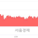 (주)코엔터테인먼트 서울경제