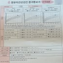 굿소아청소년과의원 이미지