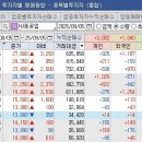 펌)주린이의 월요일 관심종목 추출 후보, 펌)쌍방울 조작 사건, 이재명을 타겟으로 하라는 증언이 어제 나왔네요 이미지