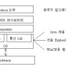 셋탑 박스 (Set-Top Box) 이미지