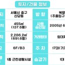 동호메디칼 이미지