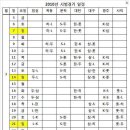 2010년 프로야구 시범 경기 일정 나왔어요~ 이미지