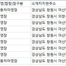 (주)양촌여울체험캠프 이미지
