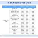 현대다방 이미지