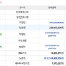 지산로 도로 일대 이미지