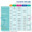 그린피