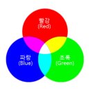삼원색 네이버블로그