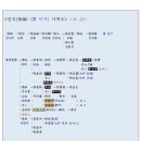 덕수전기 Daum카페