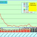 ﻿코로나 발생현황, 예방접종 현황[7월 31일(월요일)현재] 이미지