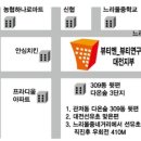 뷰티엔뷰티연구소대전지부