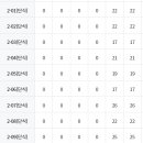 송현여자고등학교 이미지