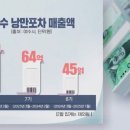 전&포차 이미지