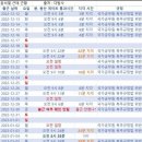 [속보] 감사원 "전현희, '오전 9시 이후 출근'이 90% 넘어" 이미지