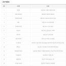 GS25 만평점 이미지