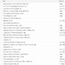 세무사안성준사무소 이미지