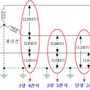 배전설비의 개요 이미지