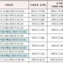 익산성모요양보호사교육원 이미지