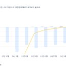(주)스펙트럼(Spectrum Inc.) 이미지