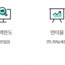 (주) 상상인저축은행 이미지