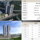 르씨엘부동산공인중개사사무소 네이버블로그