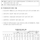 1분기 한국 실질GDP 성장률이 급반등한 까닭 이미지