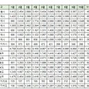 11월21일 부산 실거래(건수:158건 더샵센텀파크1차 등) 이미지