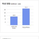 초지고등학교 이미지