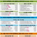 수질복원센터(새미래광장) | 해수부, 내년 해양수도권조성 등 새 성장동력 확보에 집중 투자 / 내년 &#39;전기차전환지원금&#39; 100만원지원...