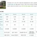 한솔제지(주)천안공장 네이버블로그