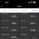 QED 골프 아카데미 일산점 이미지