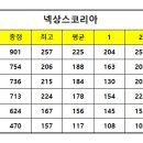 2월 3일 넥상스코리아~~ 이미지