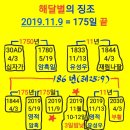 해달별 이미지